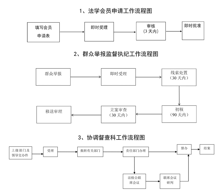 1506222609315638.jpg 市委政法委职权事项清单表-4.jpg