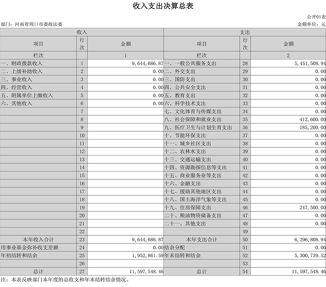 收入支出决算总表-1.jpg