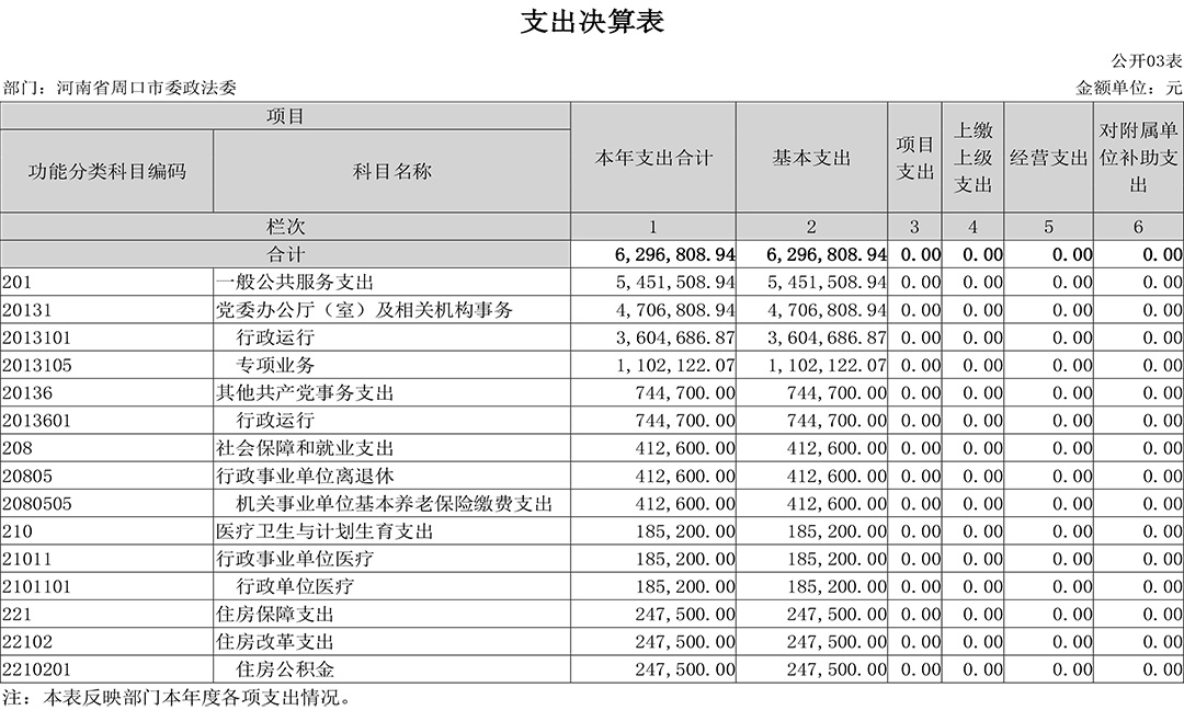 收入支出决算总表-3.jpg