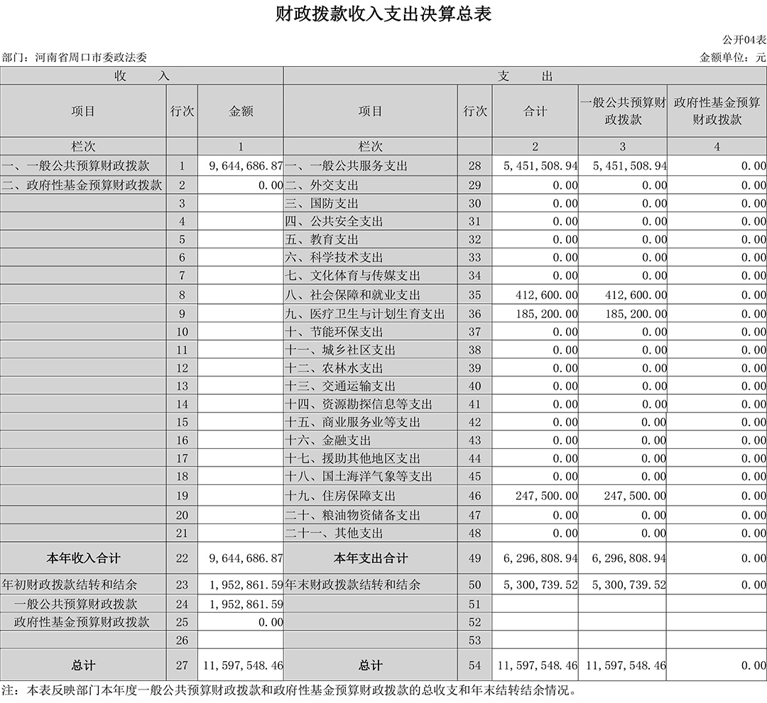 收入支出决算总表-4.jpg
