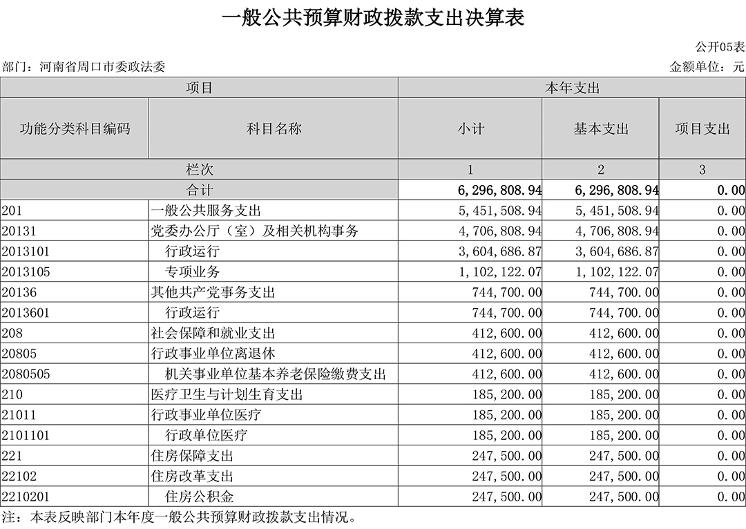 收入支出决算总表-5.jpg