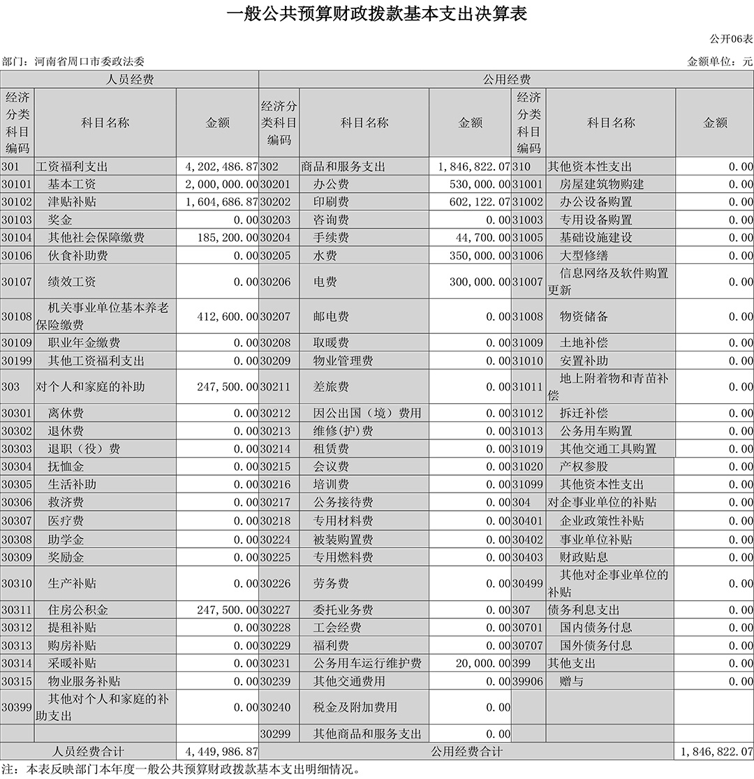 收入支出决算总表-6.jpg