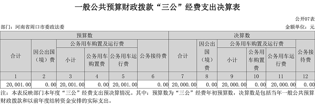 收入支出决算总表-7.jpg